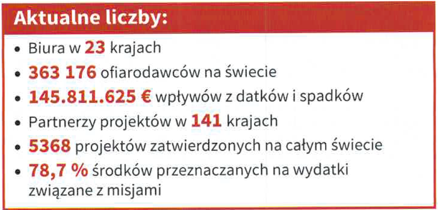 PKWP-2025-Budżet