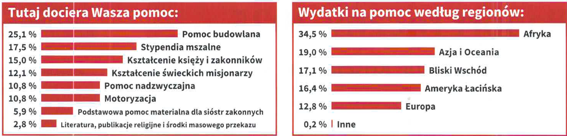 PKWP-2025-Projekty